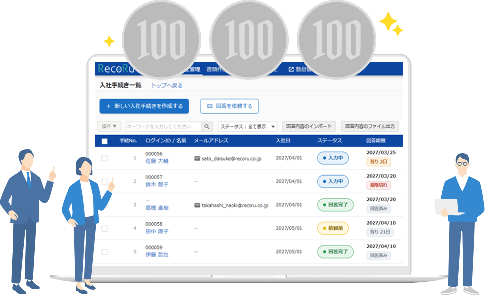 月額ひとり300円の低価格