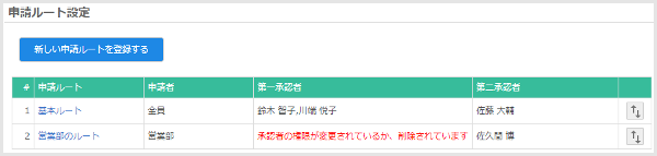 承認ルートのメッセージ