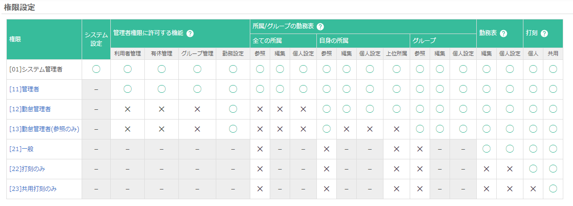 権限設定画面