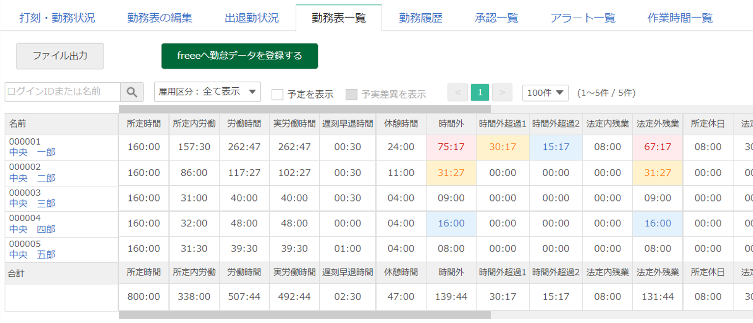 勤務表一覧アラート表示