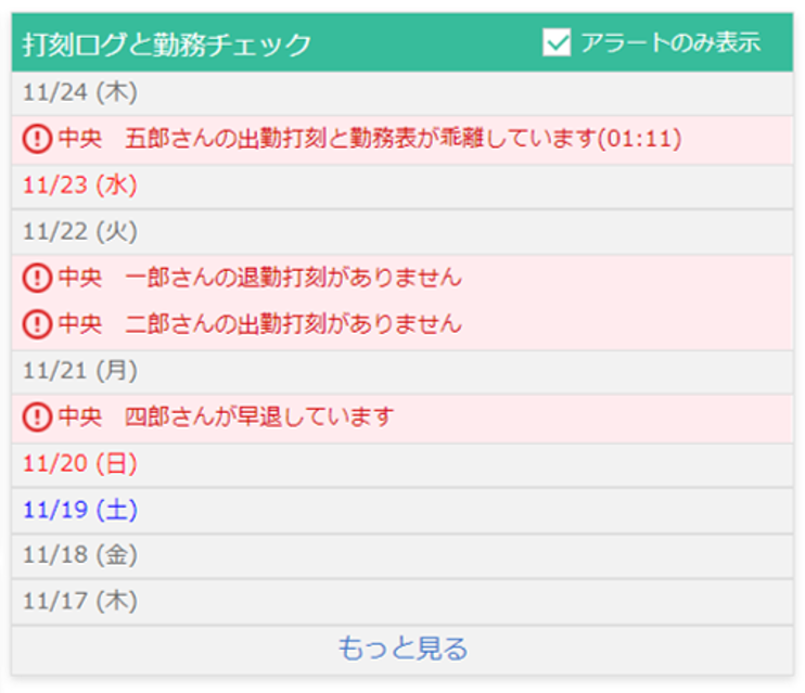 ダッシュボードでのアラート表示
