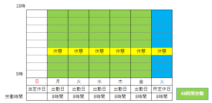 週40