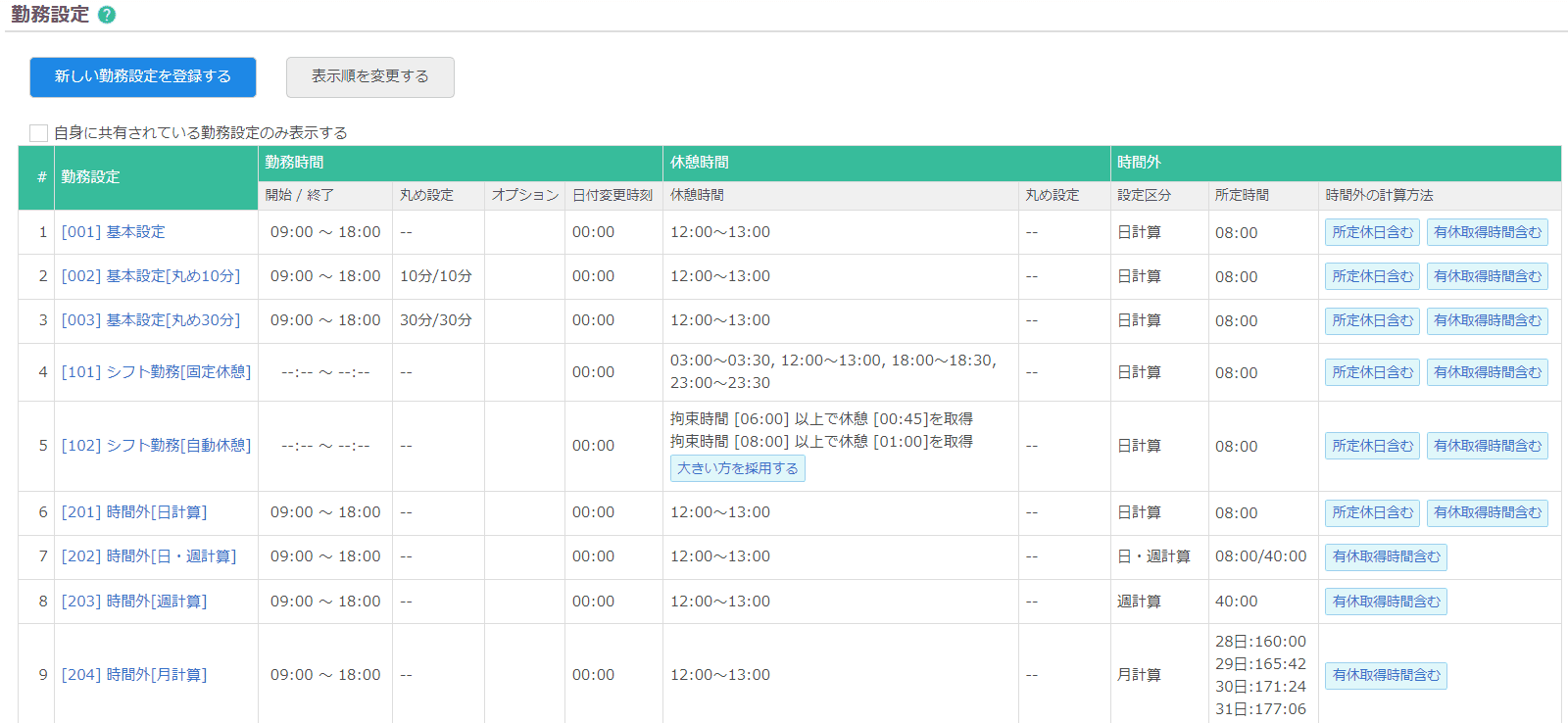 様々な就業形態への対応 | 勤怠管理システムの「レコル」