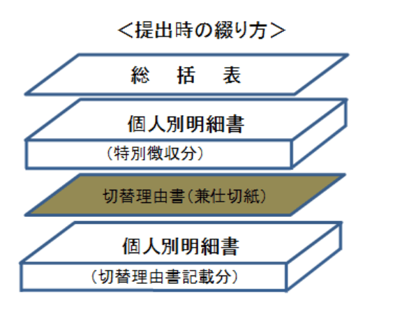 普通徴収への切替理由書