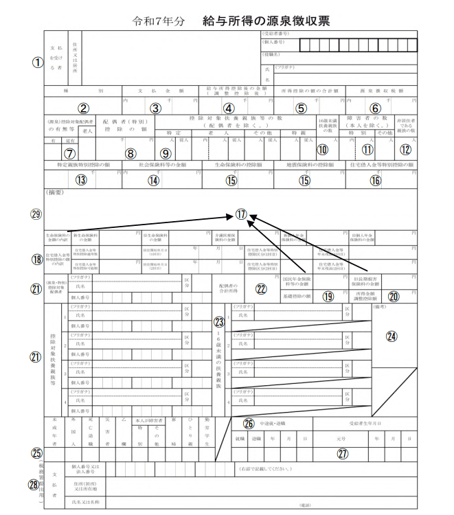 源泉徴収票と給与支払報告書の違い