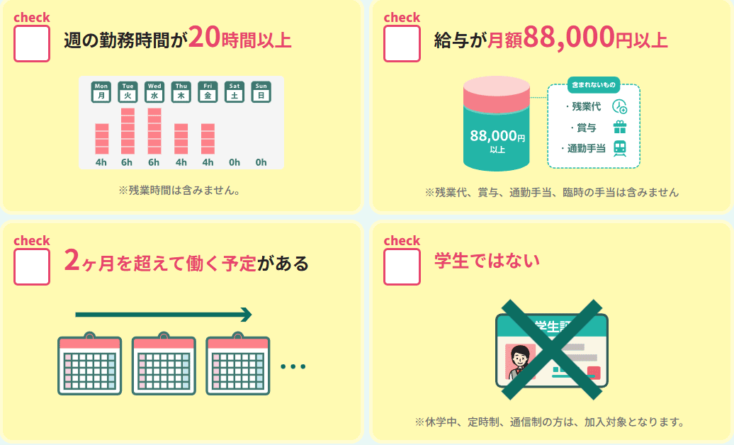 パート社員の社会保険加入条件