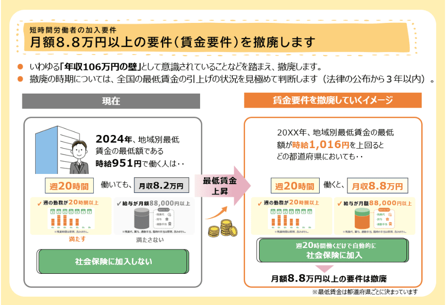 賃金要件の撤廃