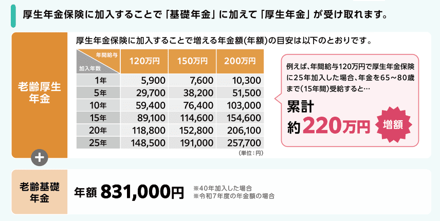 社会保険加入のメリット