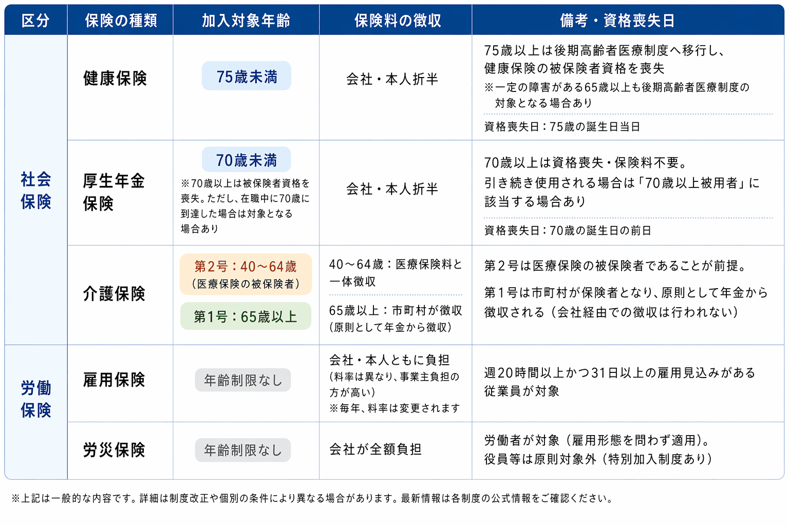 従業員の社会保険加入条件