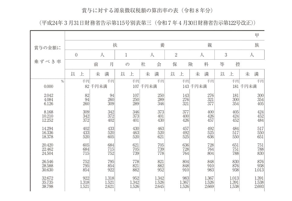 賞与の源泉所得税計算