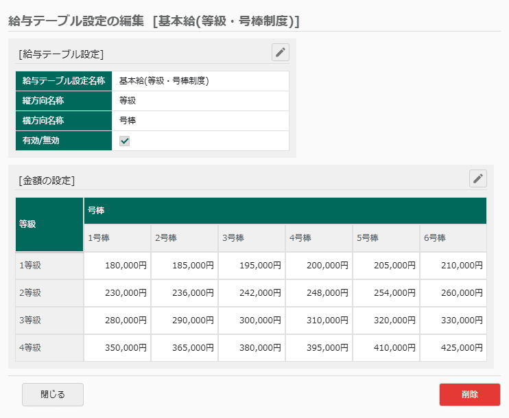 給与テーブル